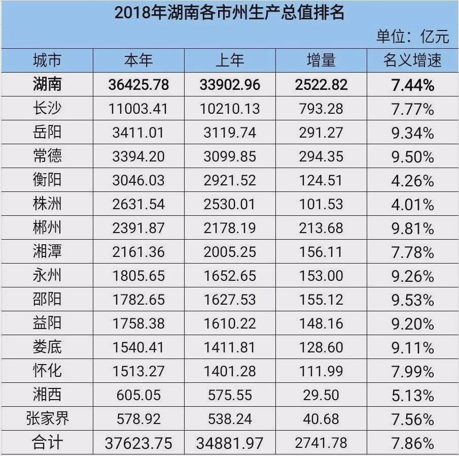 湖南湘潭市人口多少_湖南湘潭市是几线城市(3)