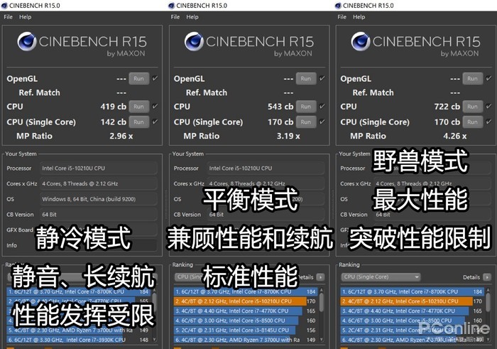 十代酷睿聯想小新Pro 13:同尺寸沒一個能打的？ 遊戲 第10張