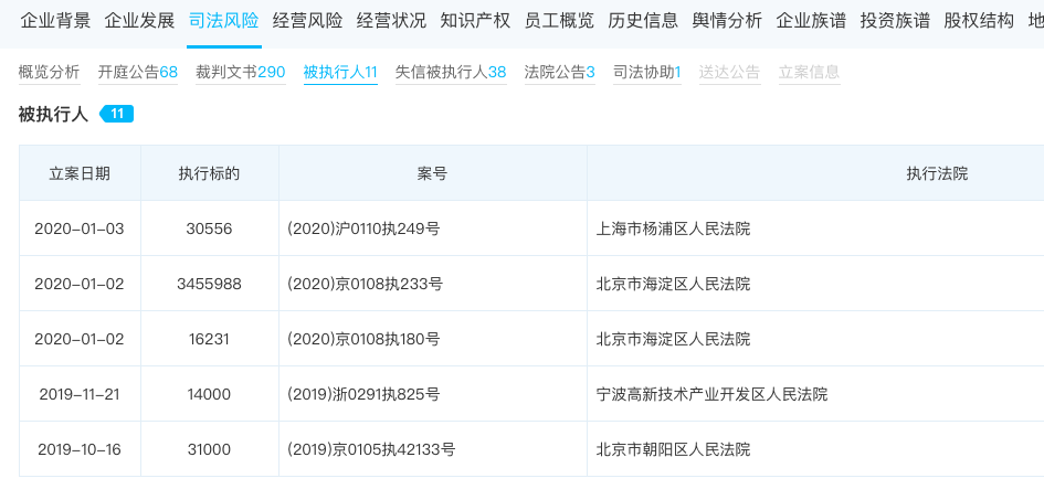 ofo再成被执行人，执行标的超350万元