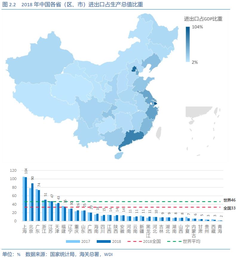 长三角珠三角gdp比重_城市群GDP排行大比拼 长三角 珠三角 京津冀(3)