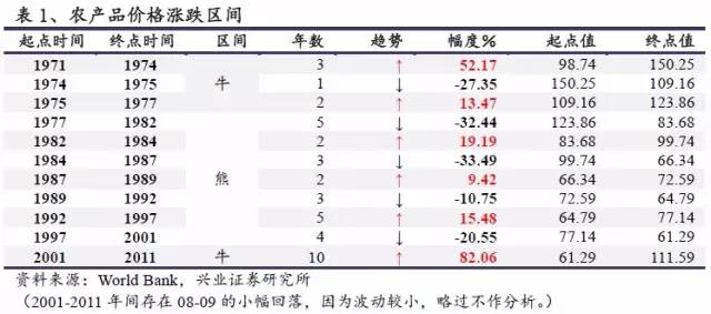 时点计算人口的月平均数(2)