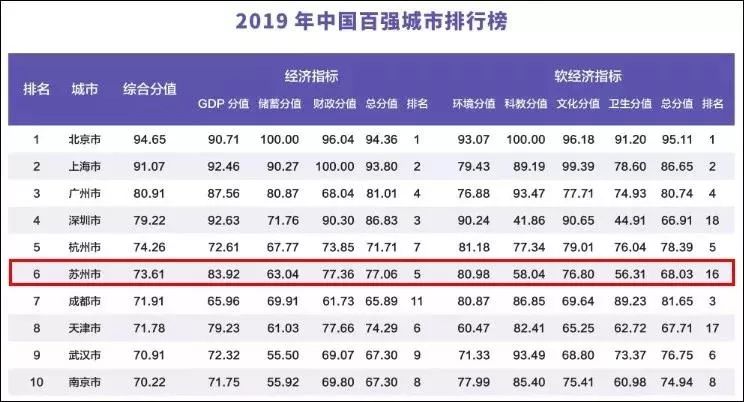 100年前全球GDP总量_2018年世界GDP排名前100名国家 中国GDP破90万亿位居全球第二(3)