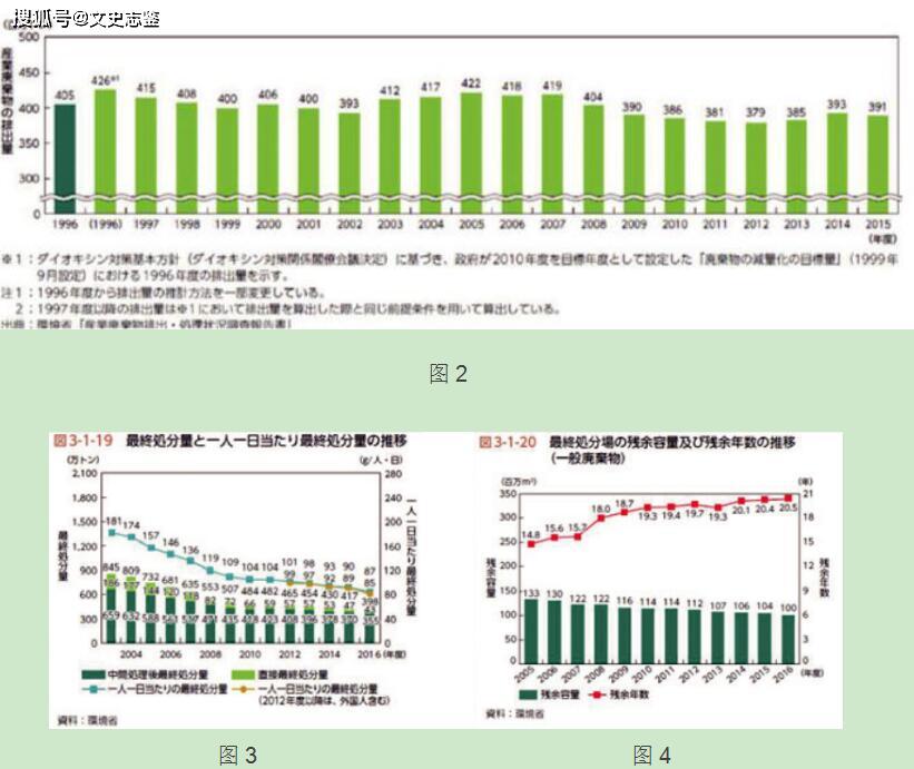 东北gdp8年没增长_中国近几年gdp增长图(3)