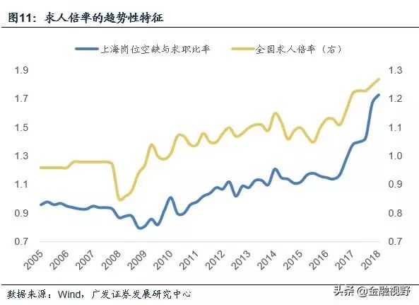 低素质人口_利用地理统计图可以使枯燥的数据变得直观.生动.便于分析和比较