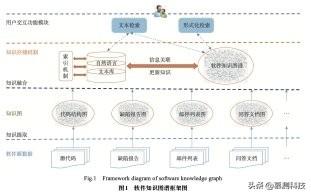 知识图谱软件哪个好用 dd74be41d164463c9e5973e5e6dba8a4.jpeg