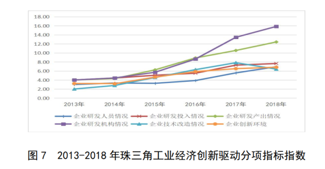 深圳经济总量最高区_深圳经济特区(3)