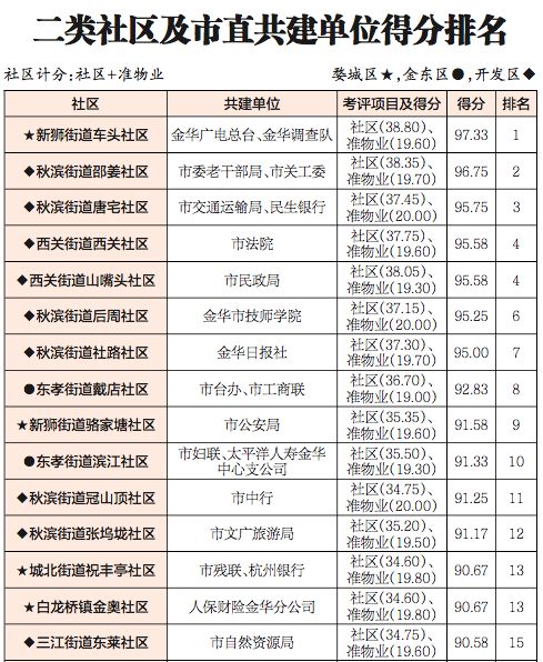 社区排名_社区团购平台排名
