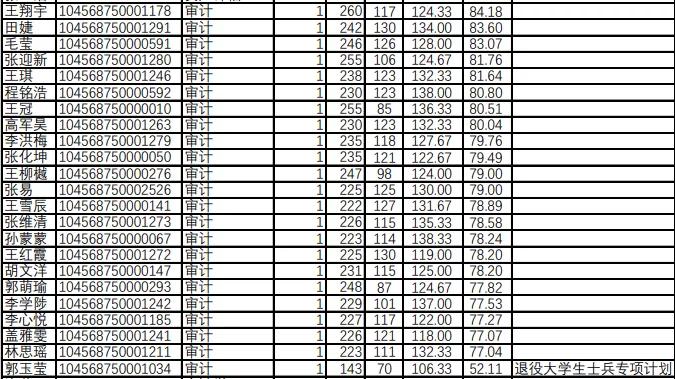 审计专硕学校排名_学校卡通图片(2)