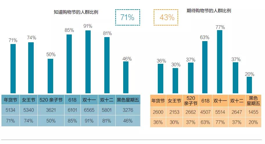 解锁母婴消费新力量一起回到年轻妈妈的消费清单里