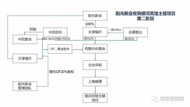 人口移动例子_哈尔的移动城堡图片(3)