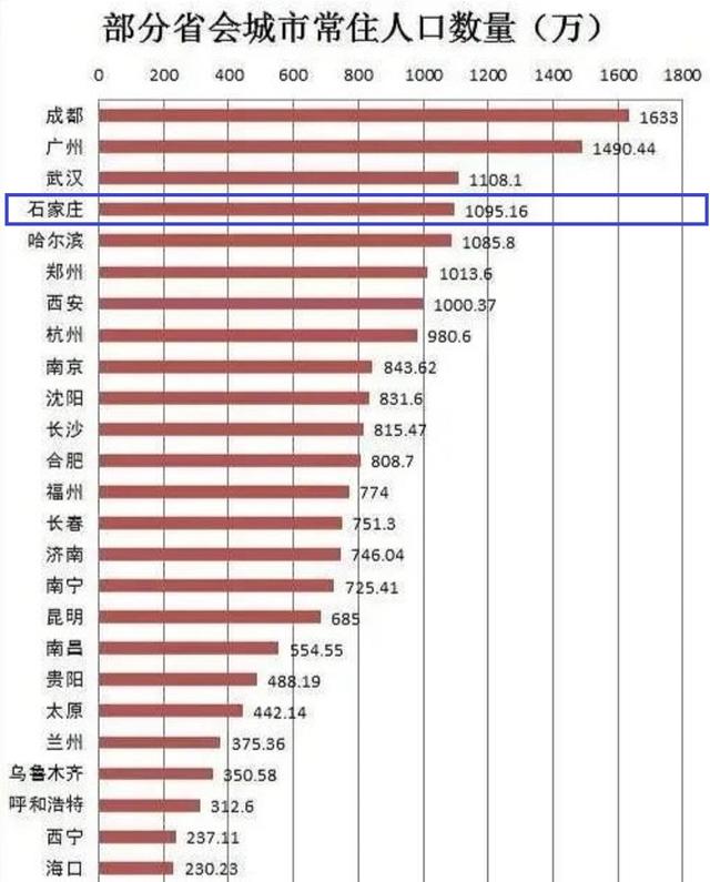 2021太原常住人口_太原2021国庆节照片