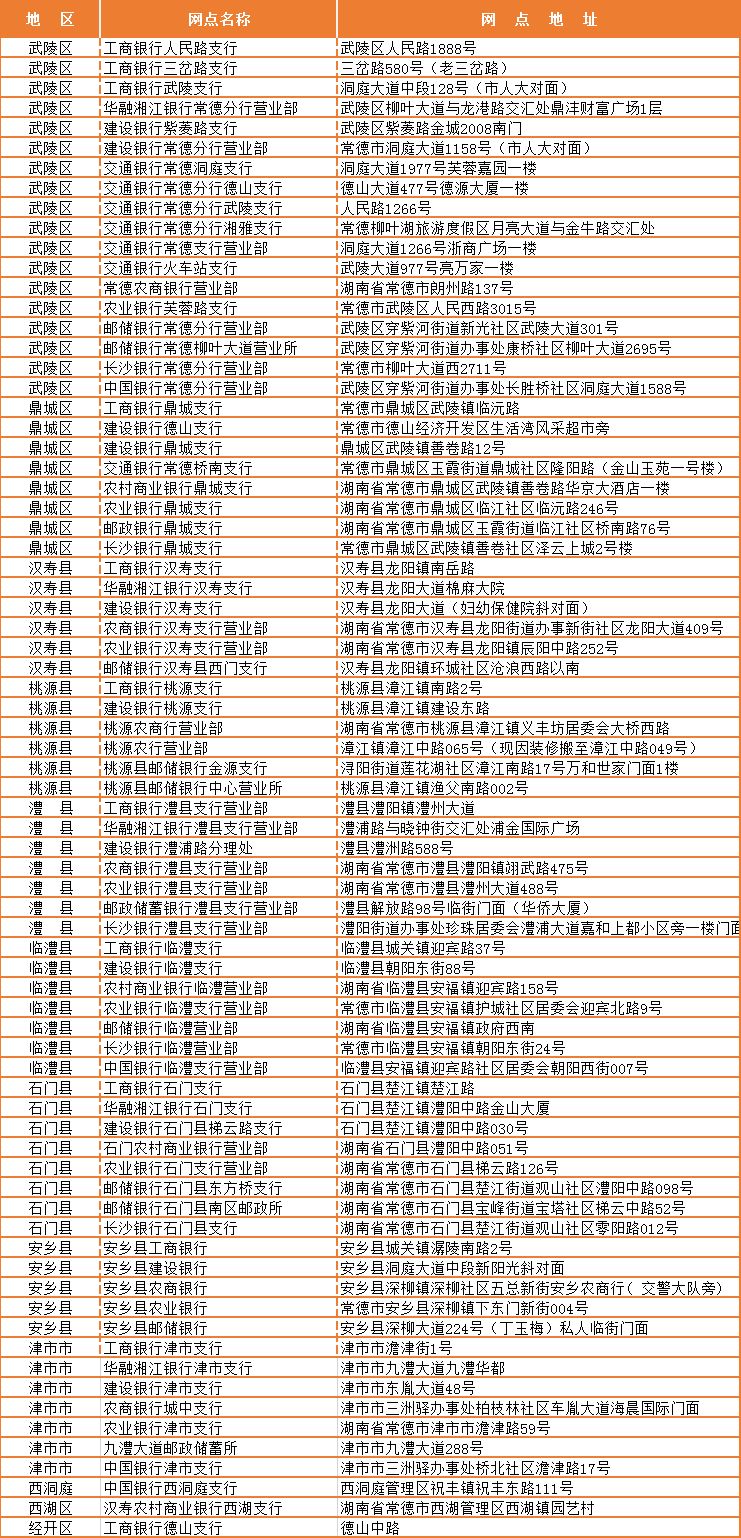 澧县人口有多少_中部六省会,谁潜力最大