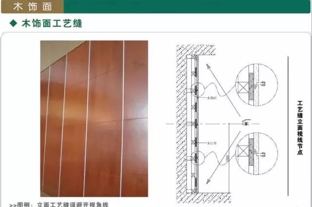 了解木作的学问与工艺,我们特意找了一份金螳螂的木制品深化节点图集