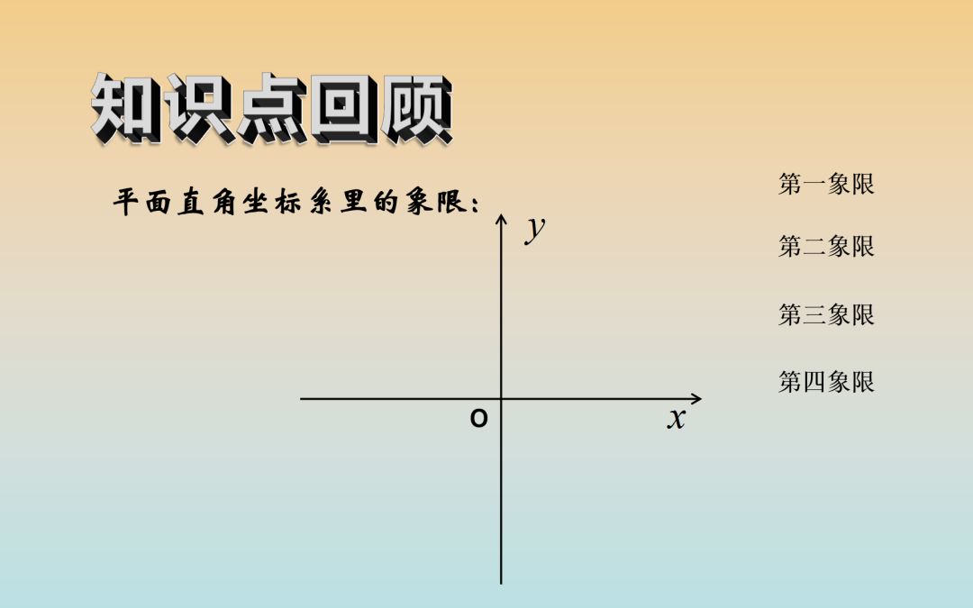 微课半分钟学会象限角的判定