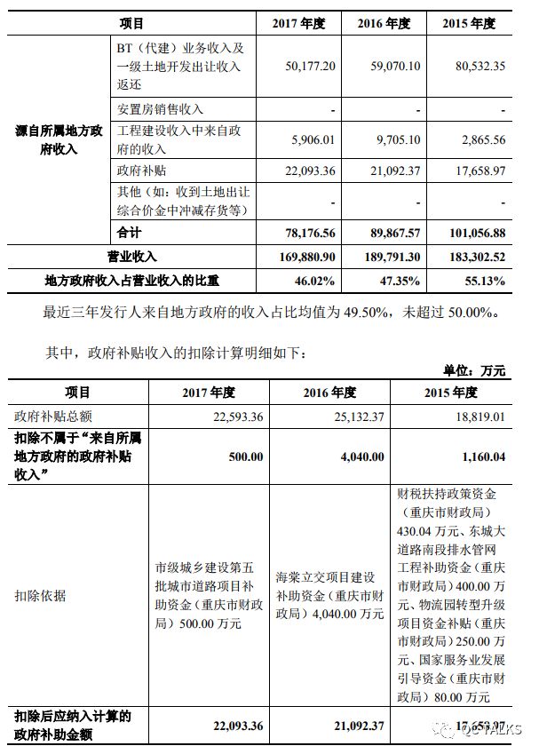 揭秘单50:城投类公司债券发行人政府性收入