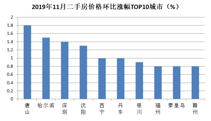 gdp算不算房产买卖_莲都区招商网 招商网络 莲都区招商引资 优惠政策