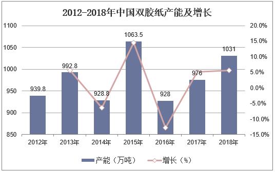 人均纸消费_两岸人均食物消费(3)