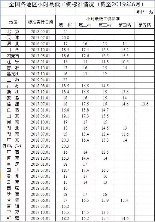 市级人口最低标准_市级人口调查表模板图(3)