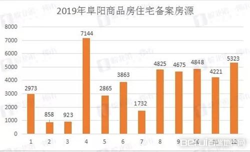 2020安徽阜阳上半年g_安徽阜阳下雪图片