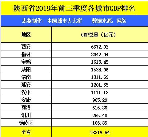 2019年贵州的gdp排名_2019贵州各市GDP排名 贵州9个地州市经济数据 表