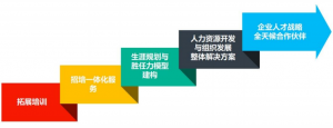 安博发布：新时代下，企业需要全方位人才战略解决方案合作伙伴