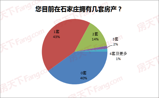 人均gdp对居民购房决策_需求在顺延 房价更敏感,来自 丁祖昱评楼市 的一手数据