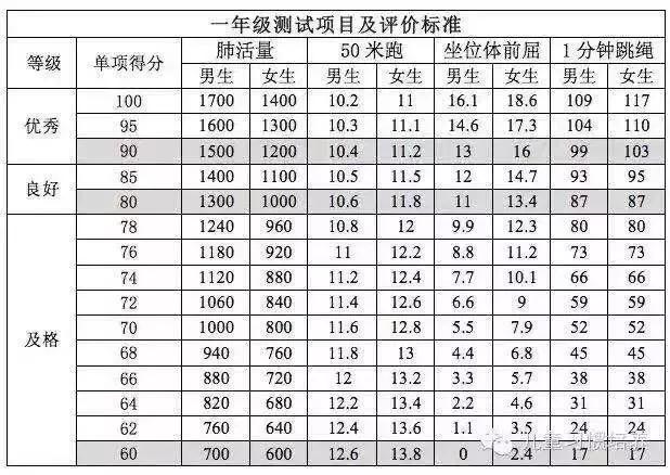 “跳绳焦虑”：当孩子不会跳绳成为大人的难题