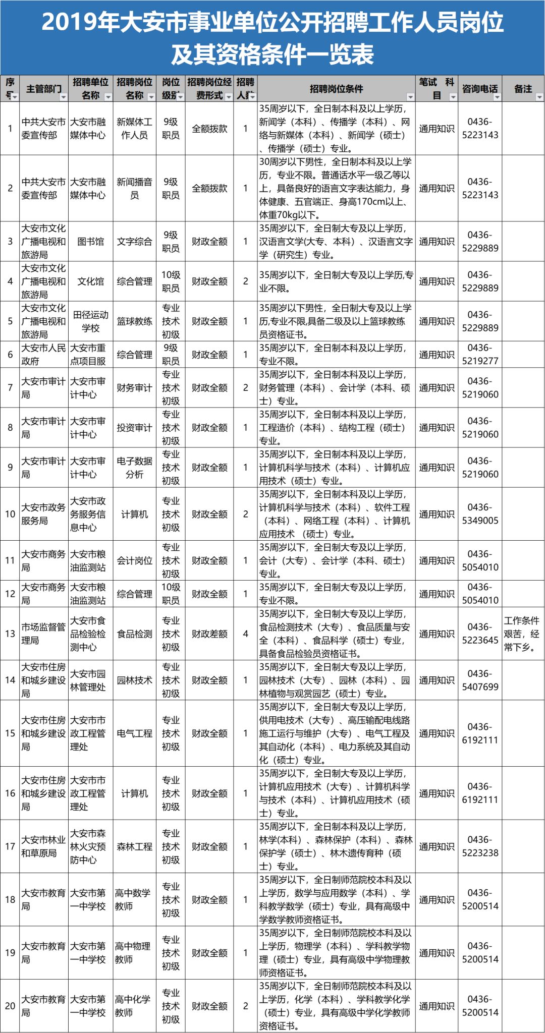 吉林省各地市人口_吉林省的面积和人口(3)