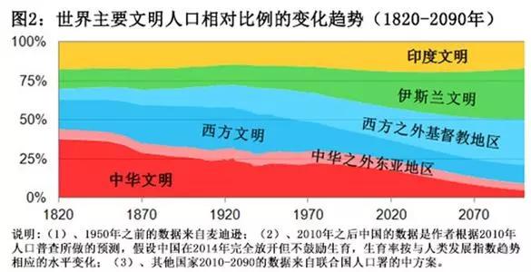 从一万到两万gdp_人均GDP从1到2万美元,美国用了9年,日本用6年,中国需要多久(2)