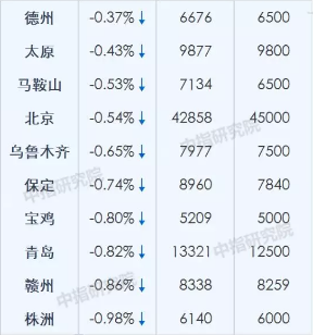 合肥1到5月gdp_合肥上榜高收入城市 霸都即将起飞(2)