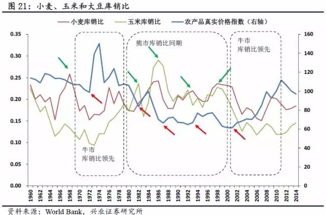 苏联gdp最鼎盛时期占美国gdp多少_苏联经济实力最强的时候国内生产总值 GDP 是美国的百分之多少