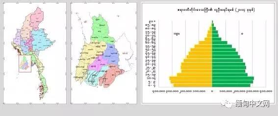 缅甸土地面积与人口是多少_缅甸人口分布图