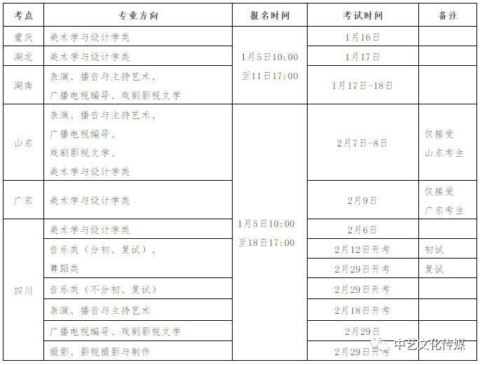 四川音乐学院2020年省外招生专业考试报名已正式启动