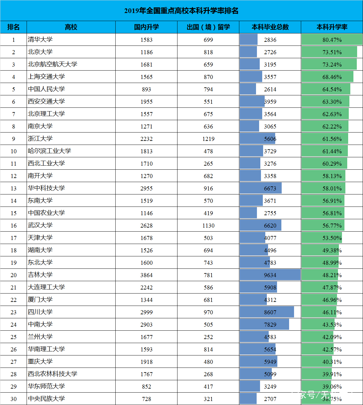吉林三本大学排名_吉林民办大学排名(3)