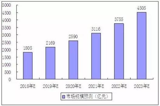 2020各行业gdp占比_2020广西各市gdp(2)