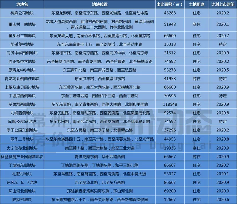 常州天宁2020gdp_全省GDP第五 房价第四 2020年,常州这里太高调