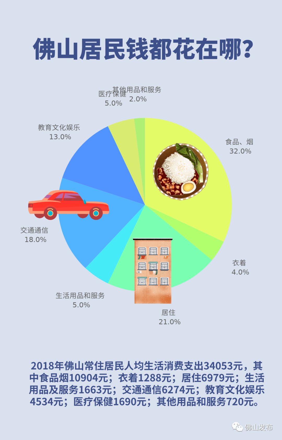 南海人口报告_人口普查(2)