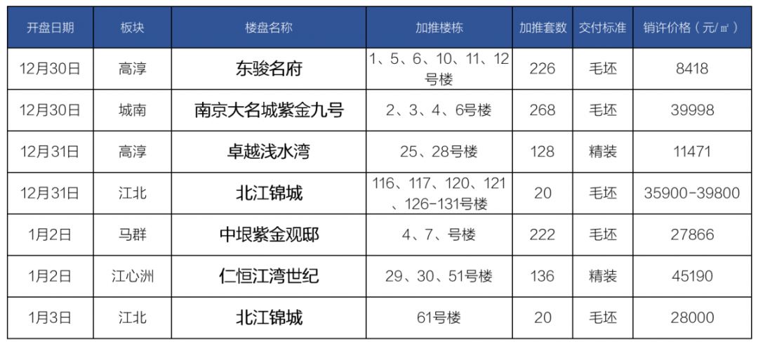 高淳2020年经济总量_高淳区2020年规划图