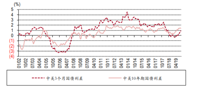2020gdp市值_美团市值破万亿港元