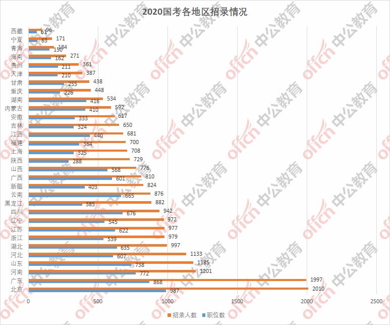 广东人口数量2020_广东人口图片(2)