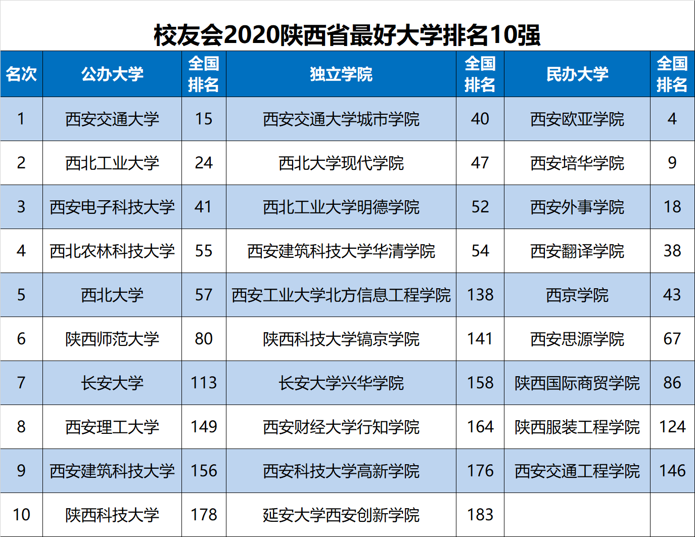 陕西省gdp全国排名2020_2020年陕西各市GDP排名(3)