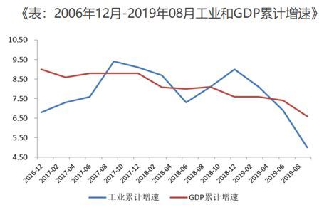 深圳三季度gdp_深圳地铁图(2)