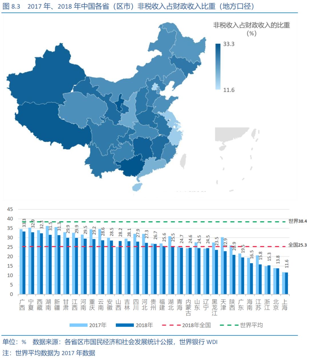 江西省gdp收税_江西省地图