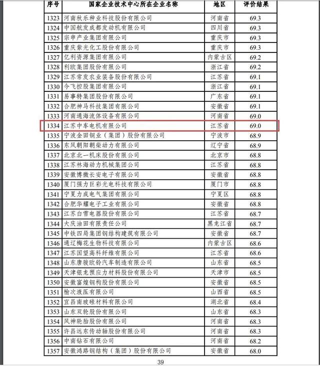 国家企业排名_河南捐款企业名单排名