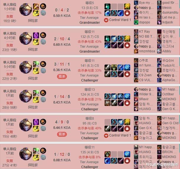 ldl排名_手机处理器排名(3)