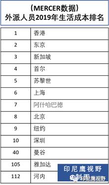 生活成本排名_全国结婚成本排名(3)