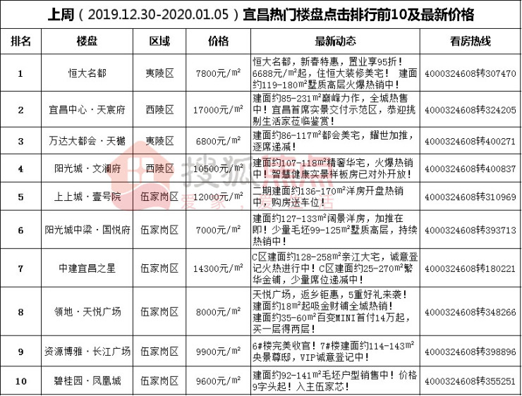 宜昌市夷陵区gdp排名_河北省各市GDP地图,看看你的家乡是变 大 还是变 小 了(3)