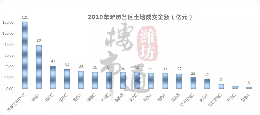 枣阳gdp660亿_叶青看财经 仙桃尽早成为首个千亿县