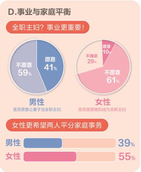 《百合佳缘发布《2019中国职场男女婚恋观报告》》