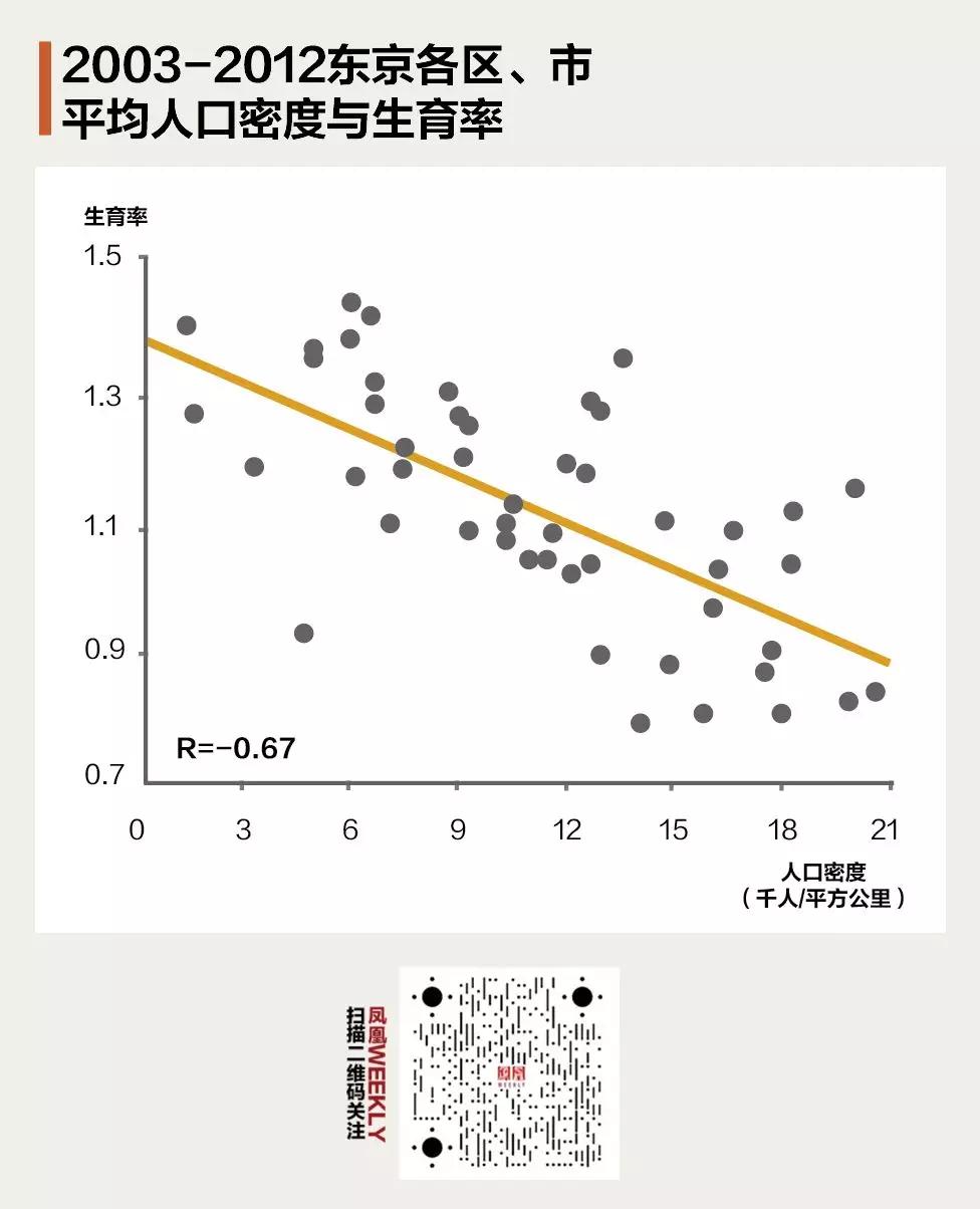 东亚人口危局:结不了婚、生不了娃、中产梦破